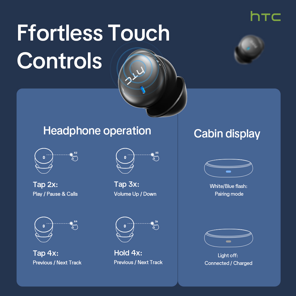 HTC NE92 หูฟังบลูทูธไร้สาย 6.0 - Usb C Earphone บทวิจารณ์และราคา