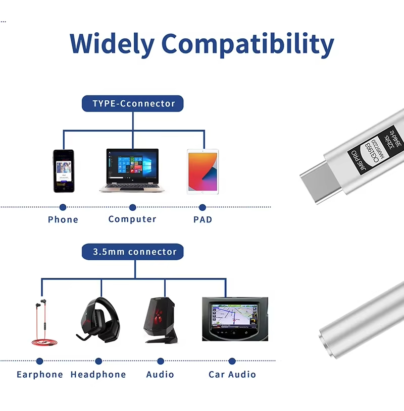 JCALLY JM6 Pro Type-C ถึง 3.5  - Usb C Earphone บทวิจารณ์และราคา